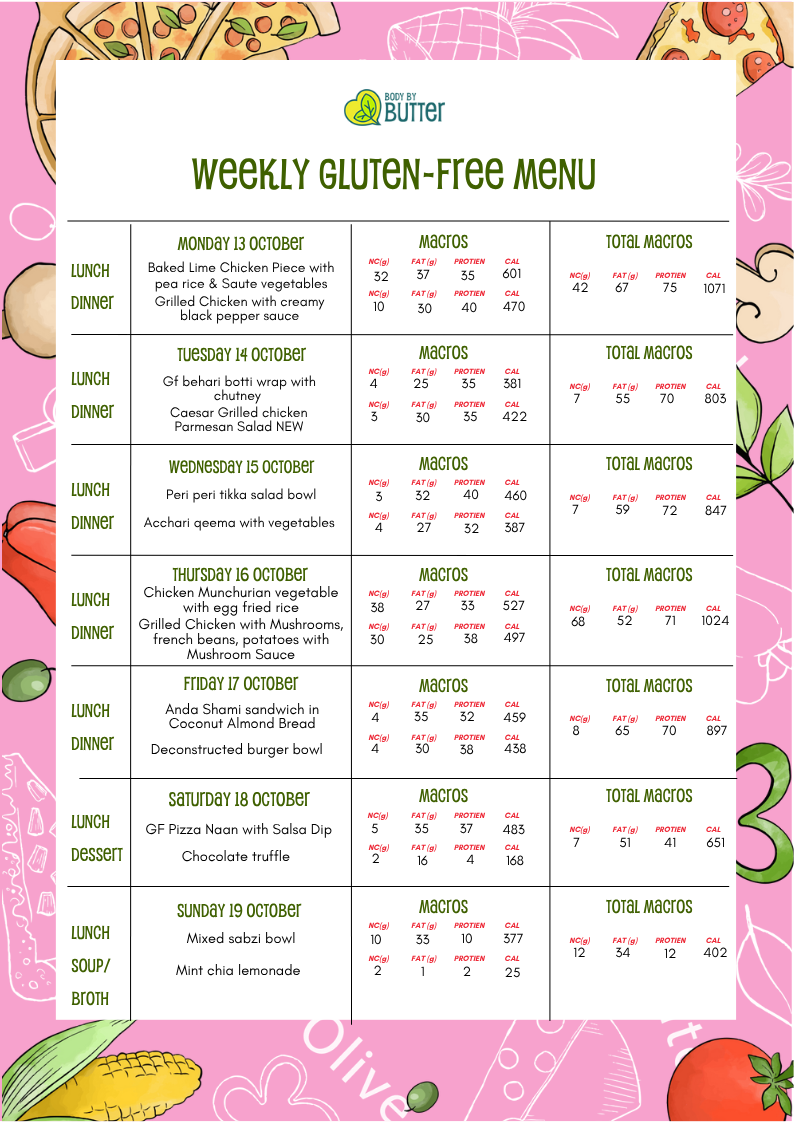 Gluten Free Meal Plan (Premium)