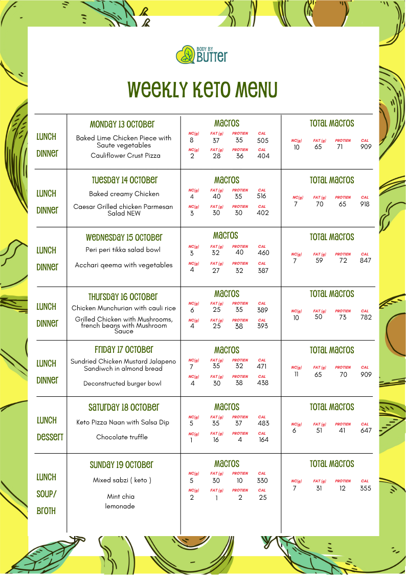 Keto Meal Plan (Premium)