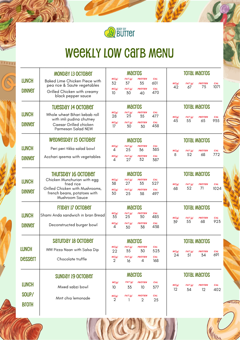 Low Carb Meal Plan (Premium)